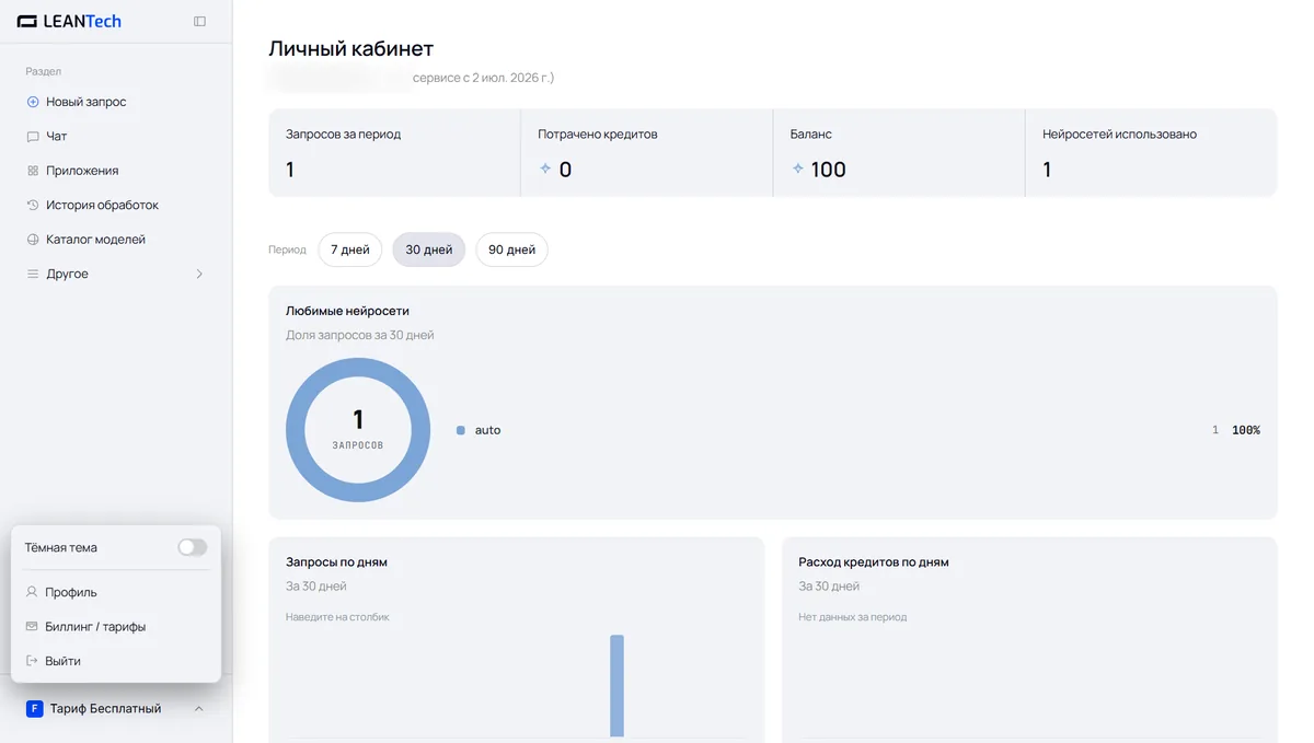 Модели Writer AI в LeanTech AI